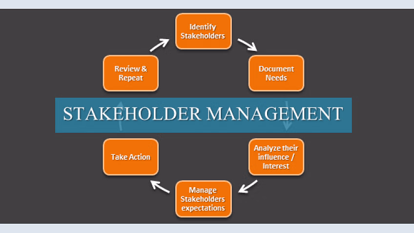 Stakeholder Engagement